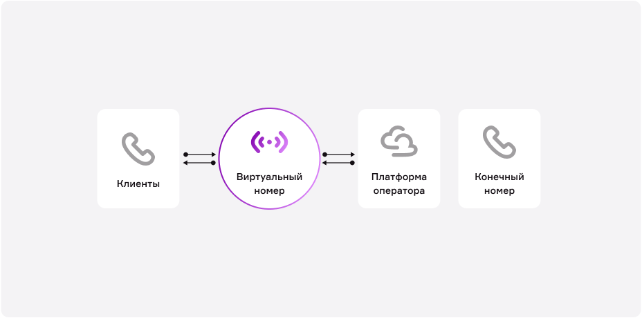 как создать виртуальный номер.png